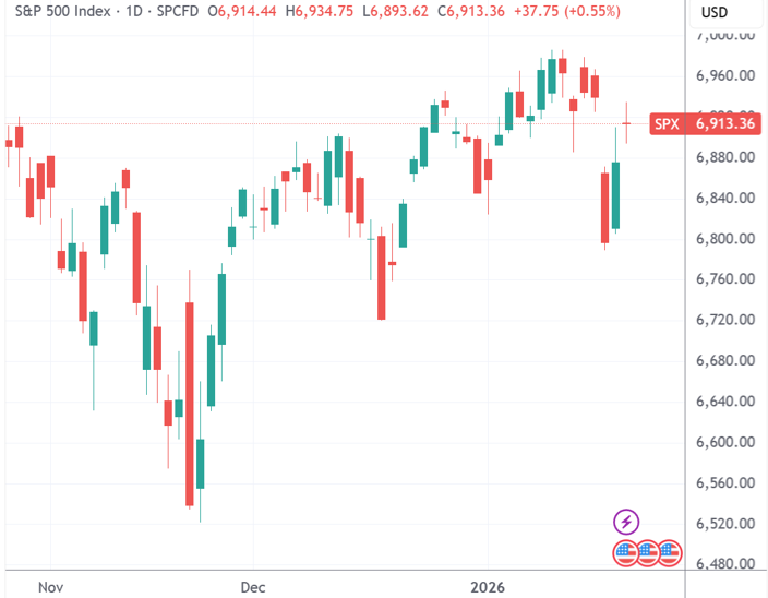 英特尔盘前暴跌13%拖累美股