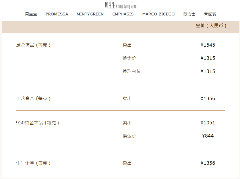 国内金饰克价集体破1540元