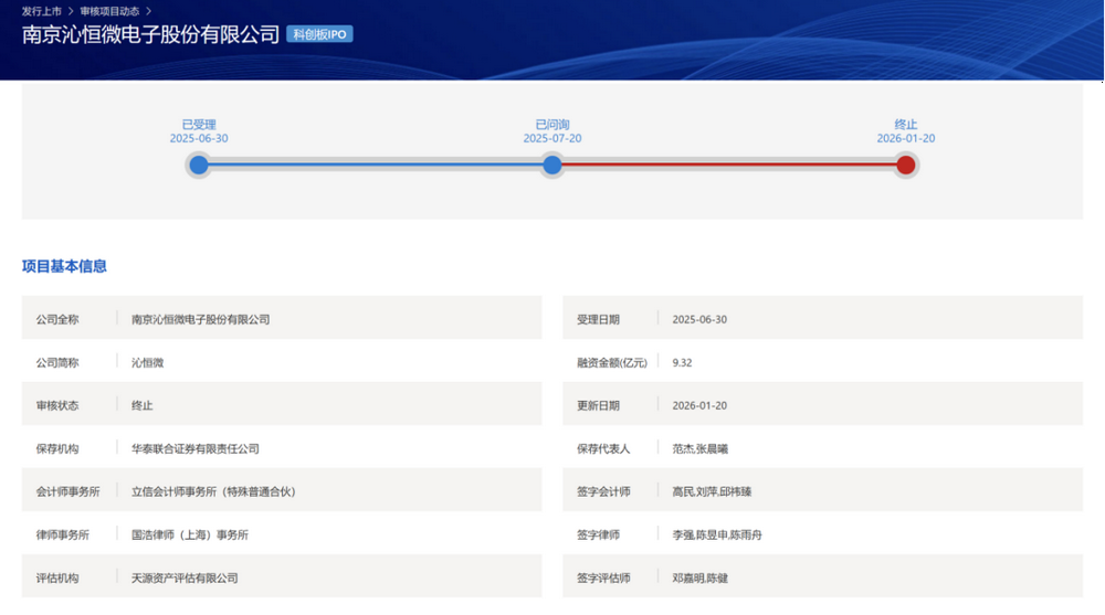 一周两起科创板IPO终止