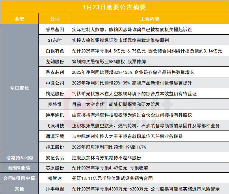 紫金矿业巨龙铜矿二期投产