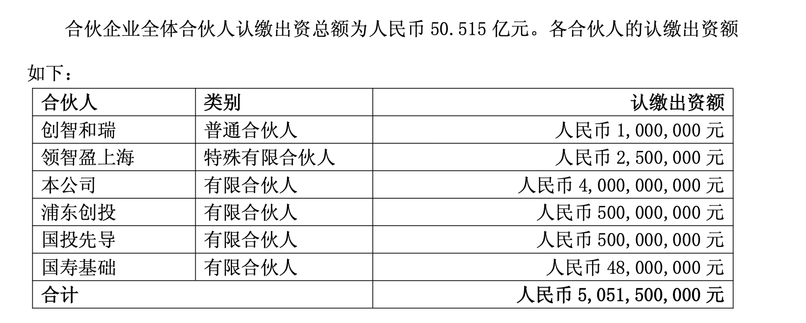 中国人寿双基金齐发，聚焦养老与AI