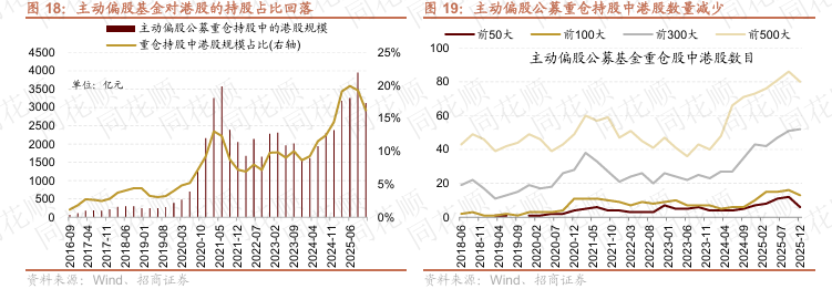 主动基金规模被被动基金反超