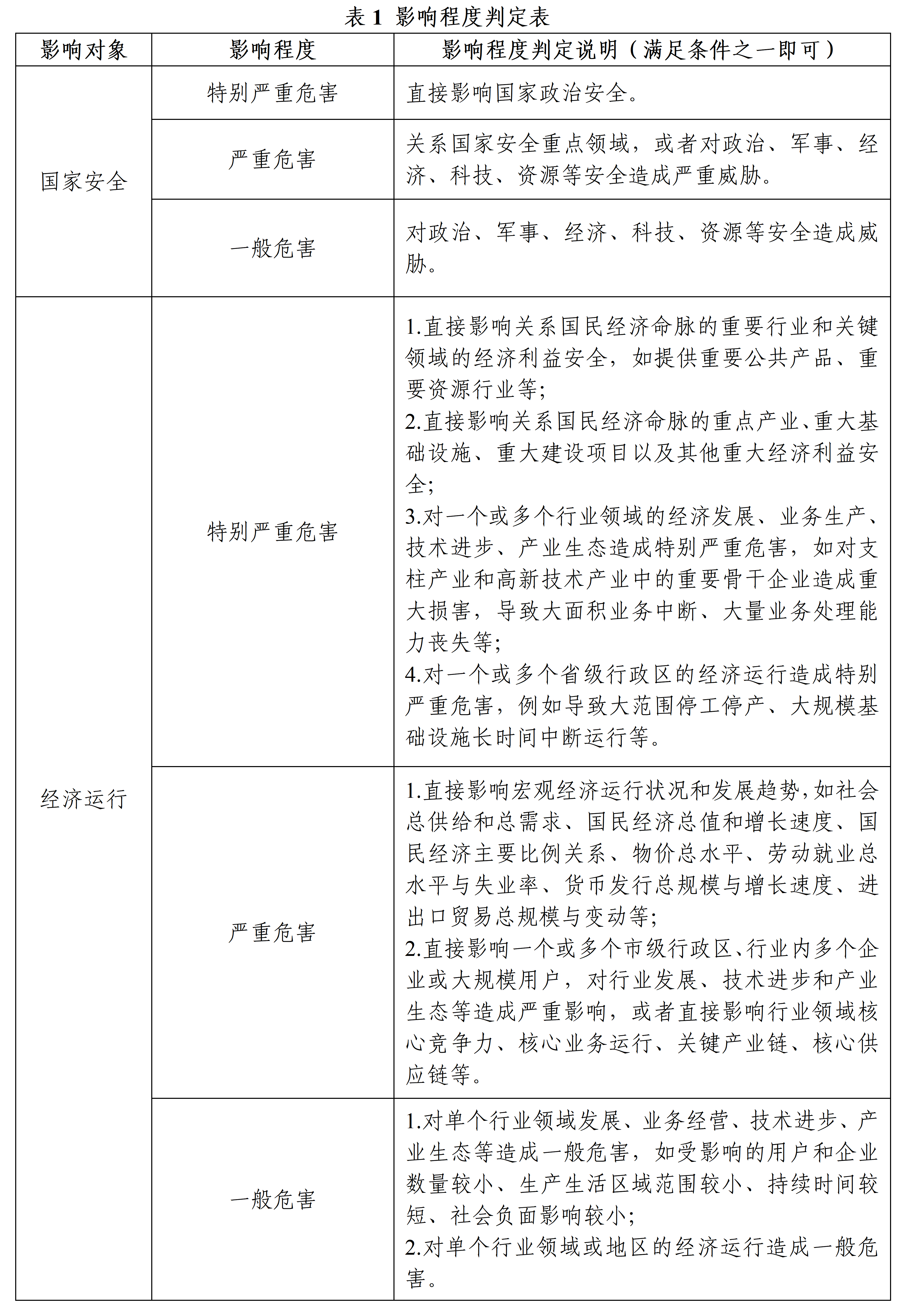 金融信息服务数据分级新规出台
