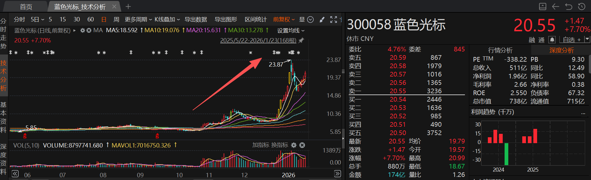 2026年成AI应用商业化元年