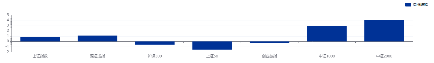 公募基金业绩基准新规落地