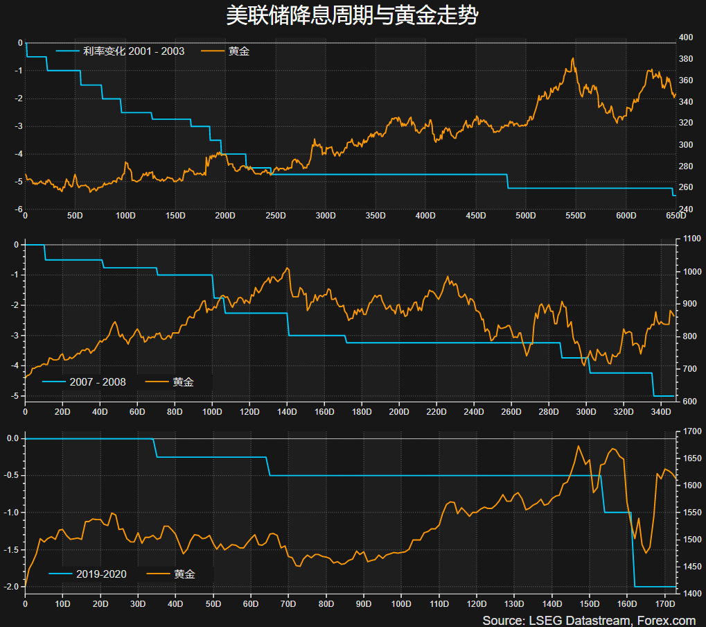 黄金势不可挡！5000美元只是起点？