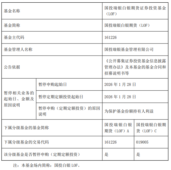 国投白银LOF明日暂停申购