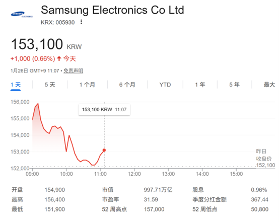 三星HBM4通过英伟达认证，2月投片5月量产