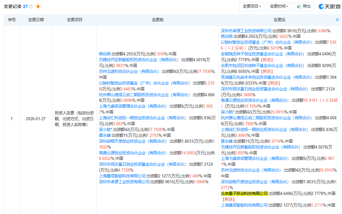字节跳动入股智能车载企业弋途科技