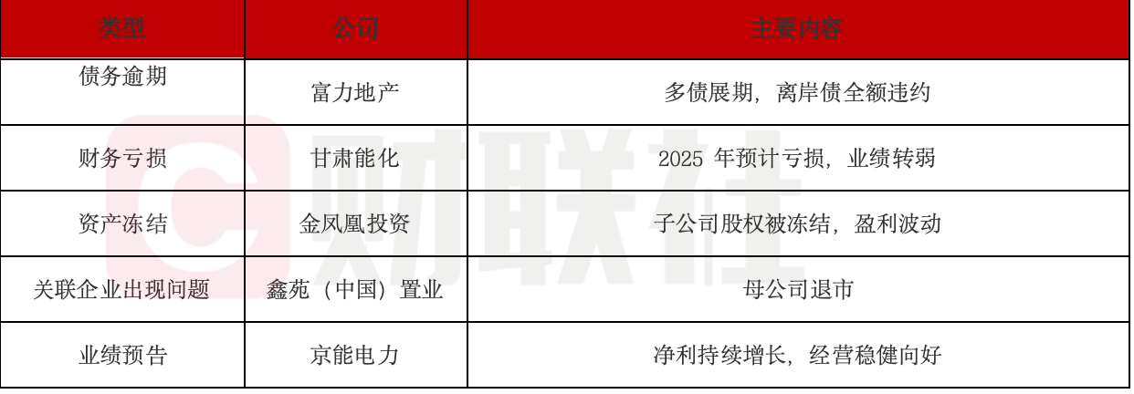 富力地产债务逾期超368亿元