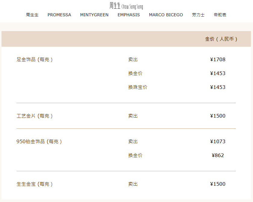 金饰克价破1700元创历史新高