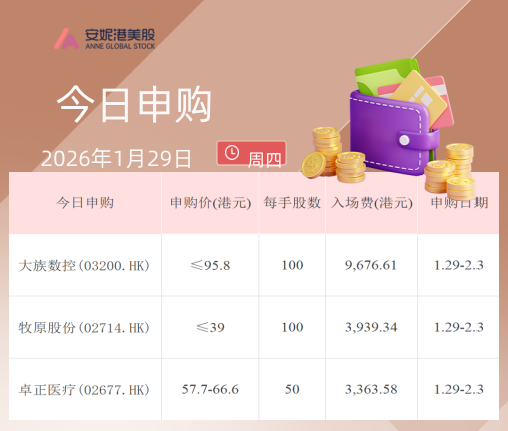 三只新股同日启动港股招股