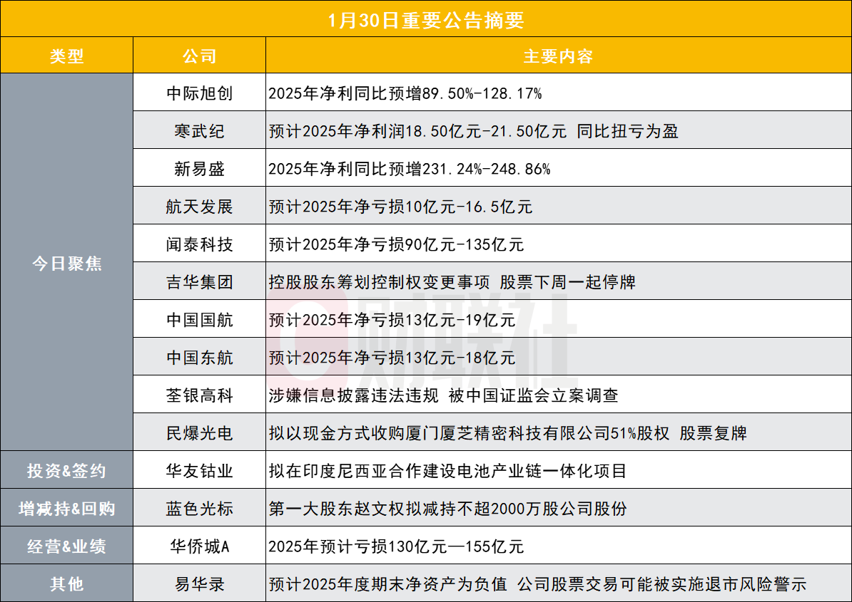 AI芯片与光模块业绩狂飙