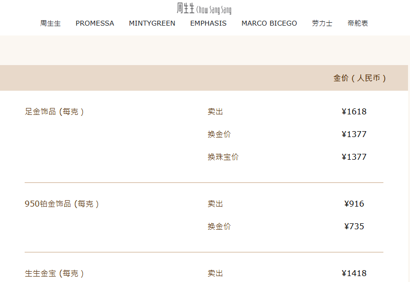 国际金价创纪录暴跌