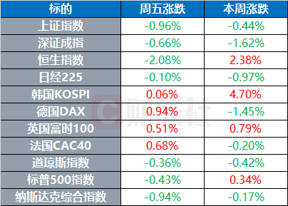 美股中概股与贵金属集体重挫