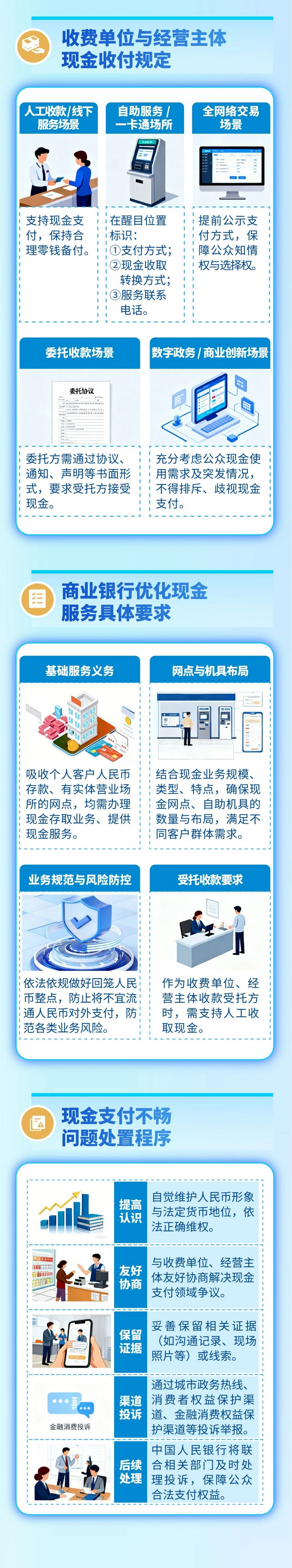 人民币现金收付新规今起施行