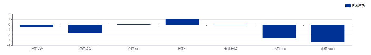 基金实时估值全平台下架