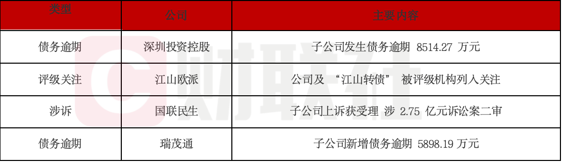 英飞拓债务逾期超8500万元