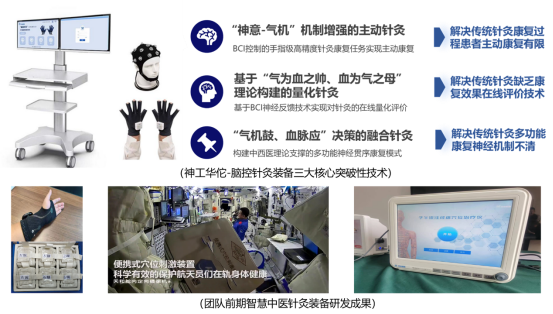 全国首个中医脑机接口平台落地