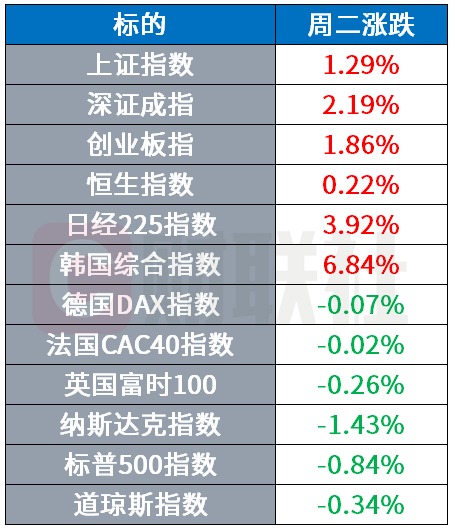 英伟达拟投200亿入局OpenAI千亿美元融资