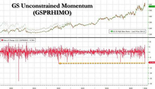动量策略单日史诗级崩盘