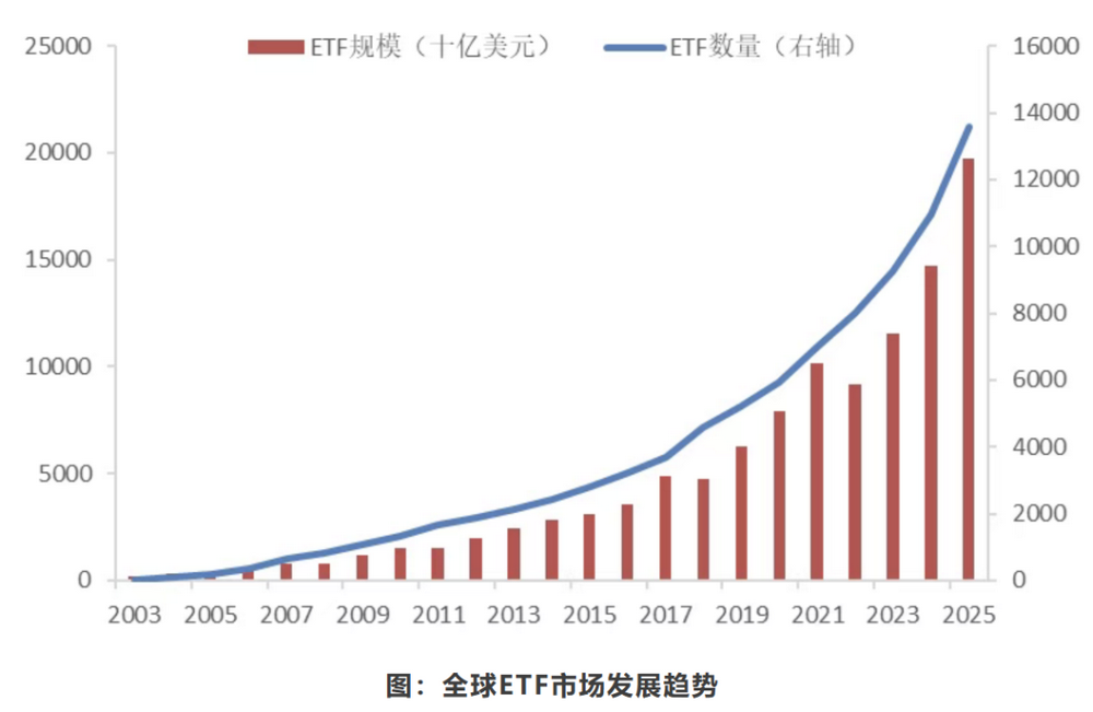 中国ETF规模跃居亚洲第一