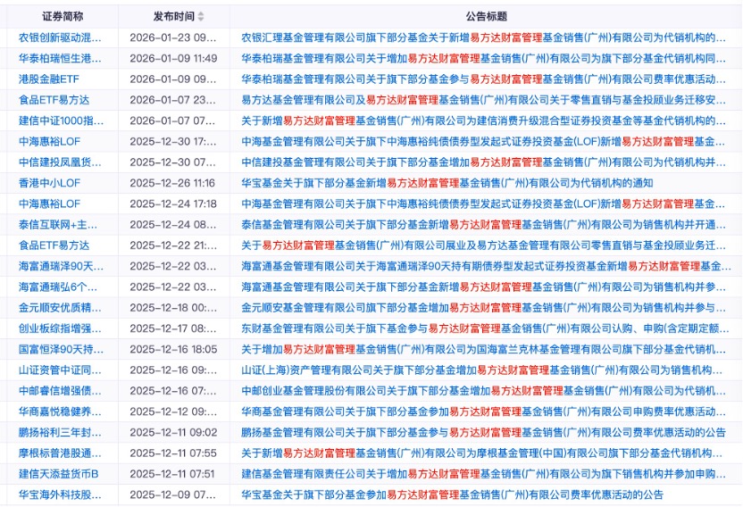 易方达e钱包月销44亿