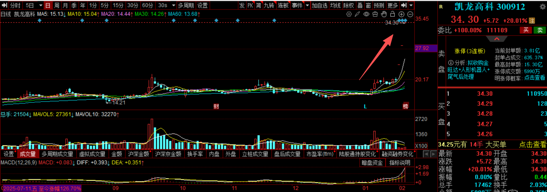A股并购潮涌向新质生产力