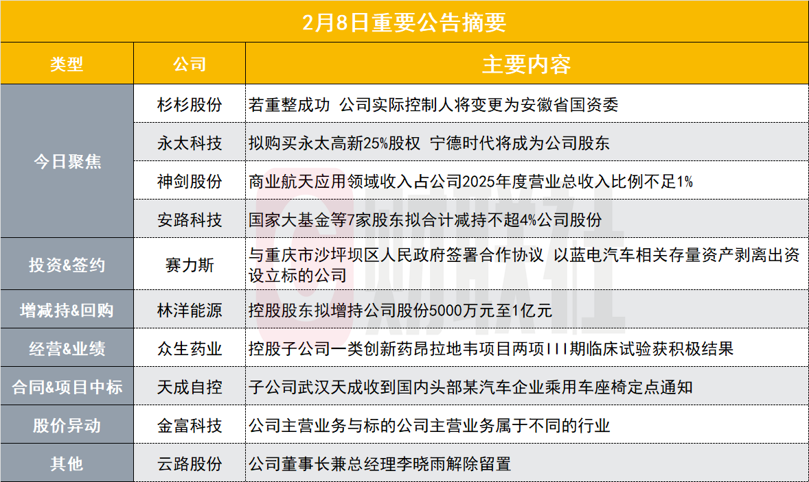 杉杉股份实控人将变更为安徽国资委