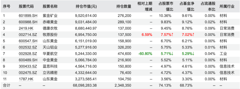 西部利得策略优选开年涨超四成