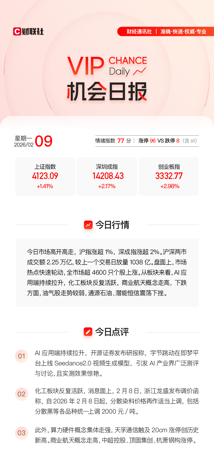 VIP机会日报：市场高开高走 AI应用持续拉升 小红书动态解读相关公司涨停