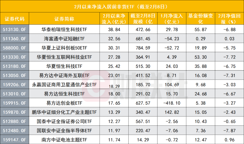 节前资金大举回流ETF