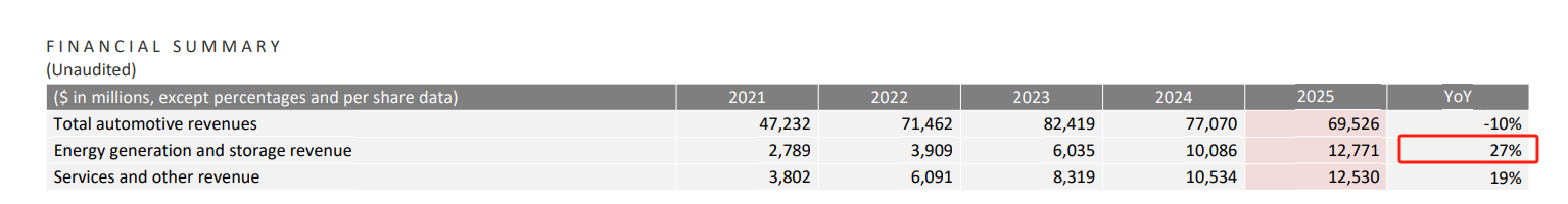 北美电池工厂加速布局AI用电领域