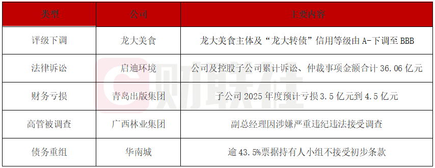 华南城境外债重组失败风险加剧