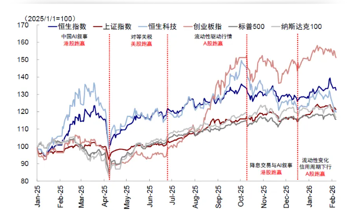港股开年重挫创年内新低