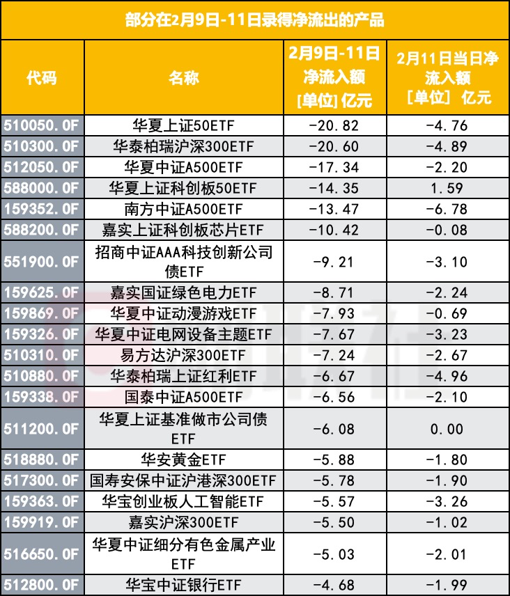 节前ETF资金大挪移