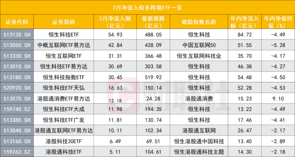 南向资金狂买港股ETF超1360亿