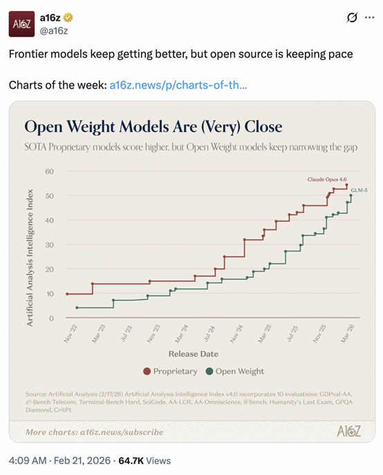 GLM-5登顶全球开源第一