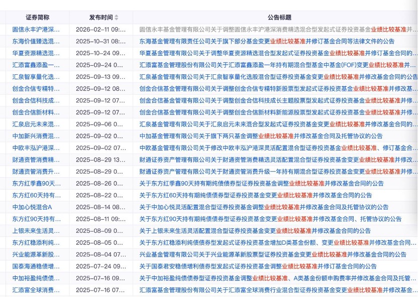 公募基金业绩基准新规倒计时