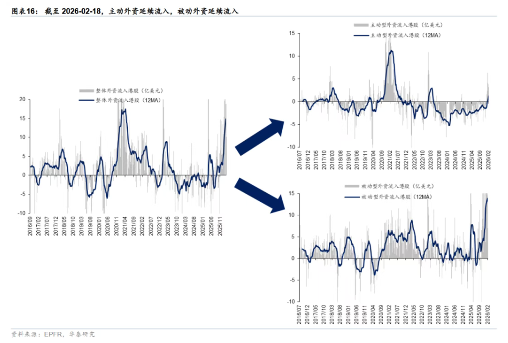 春节消费火爆港股却疲软