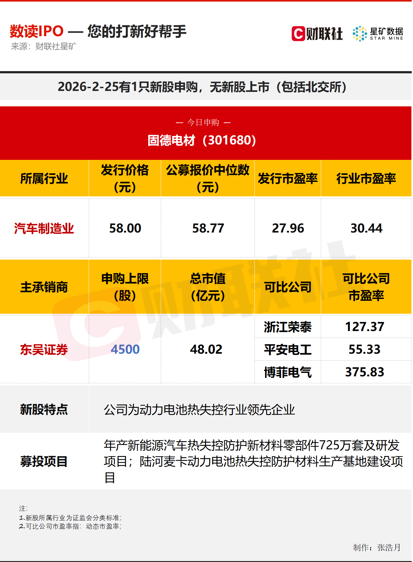 新能源汽车细分龙头今日开启申购