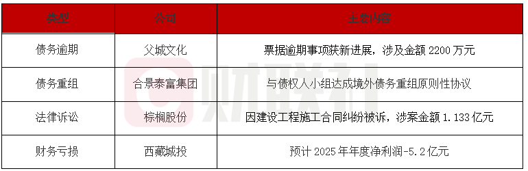 父城文化票据逾期风波化解