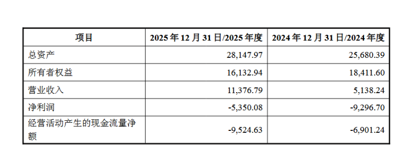 智洋创新终止收购改投3亿战灵明光子