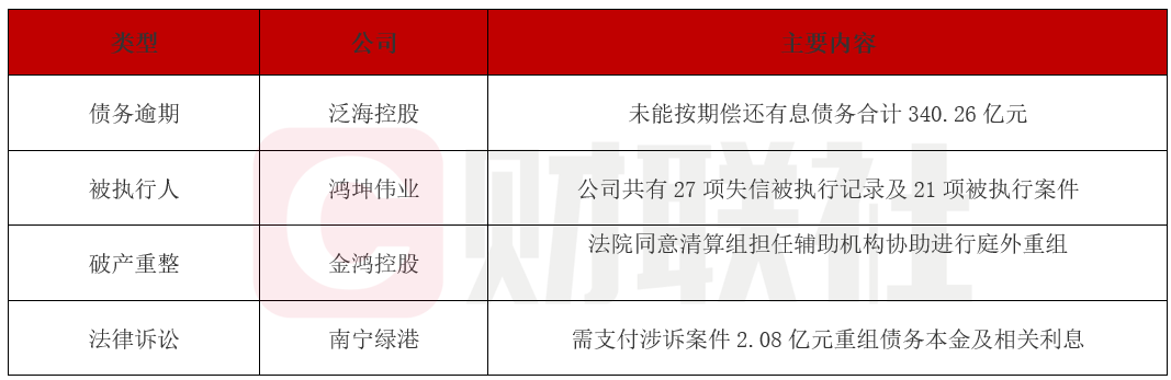 泛海控股逾期债务超340亿元