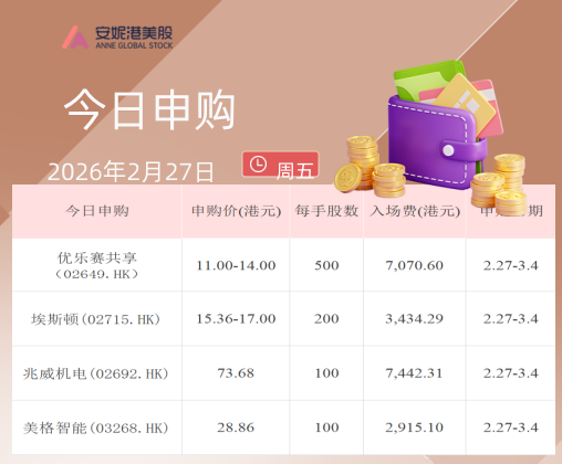 四只新股扎堆港股招股