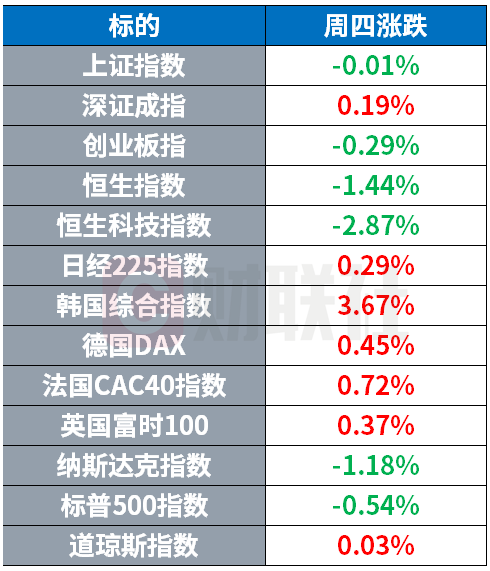 英伟达财报超预期却大跌5%