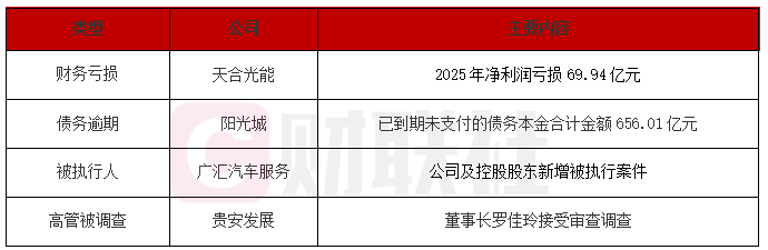 天合光能2025年巨亏70亿元