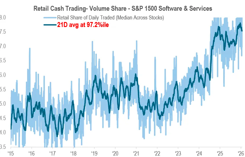 美股散户狂扫暴跌软件股
