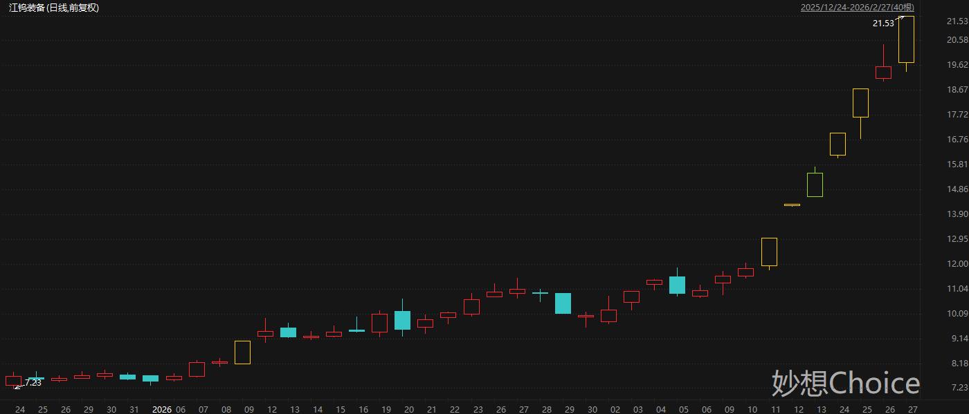江钨装备7天5板引爆并购潮
