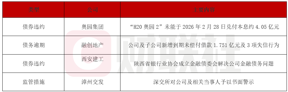 奥园债券违约超10亿元